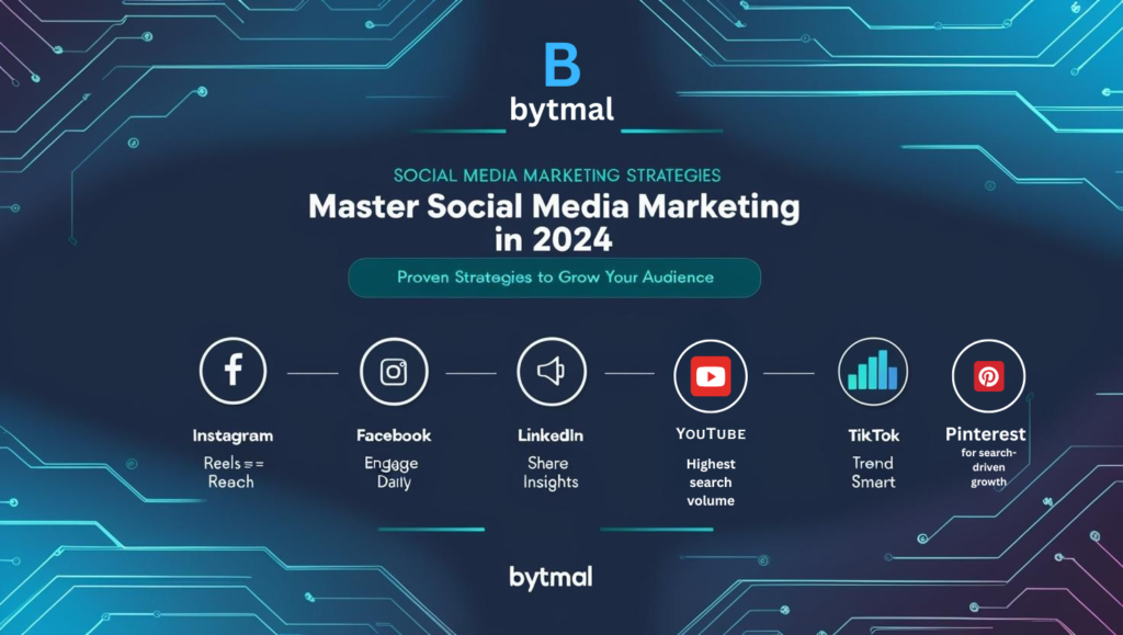 Illustrated infographic titled 'Social Media Marketing Strategies' showing a smartphone surrounded by platform icons (Instagram, Facebook, TikTok, LinkedIn) with engagement metrics (likes, shares). Includes strategy elements like a calendar (for scheduling), megaphone (for ads), and upward growth chart. Designed in Bytmal's signature blue and cyan gradient with logo in corner.